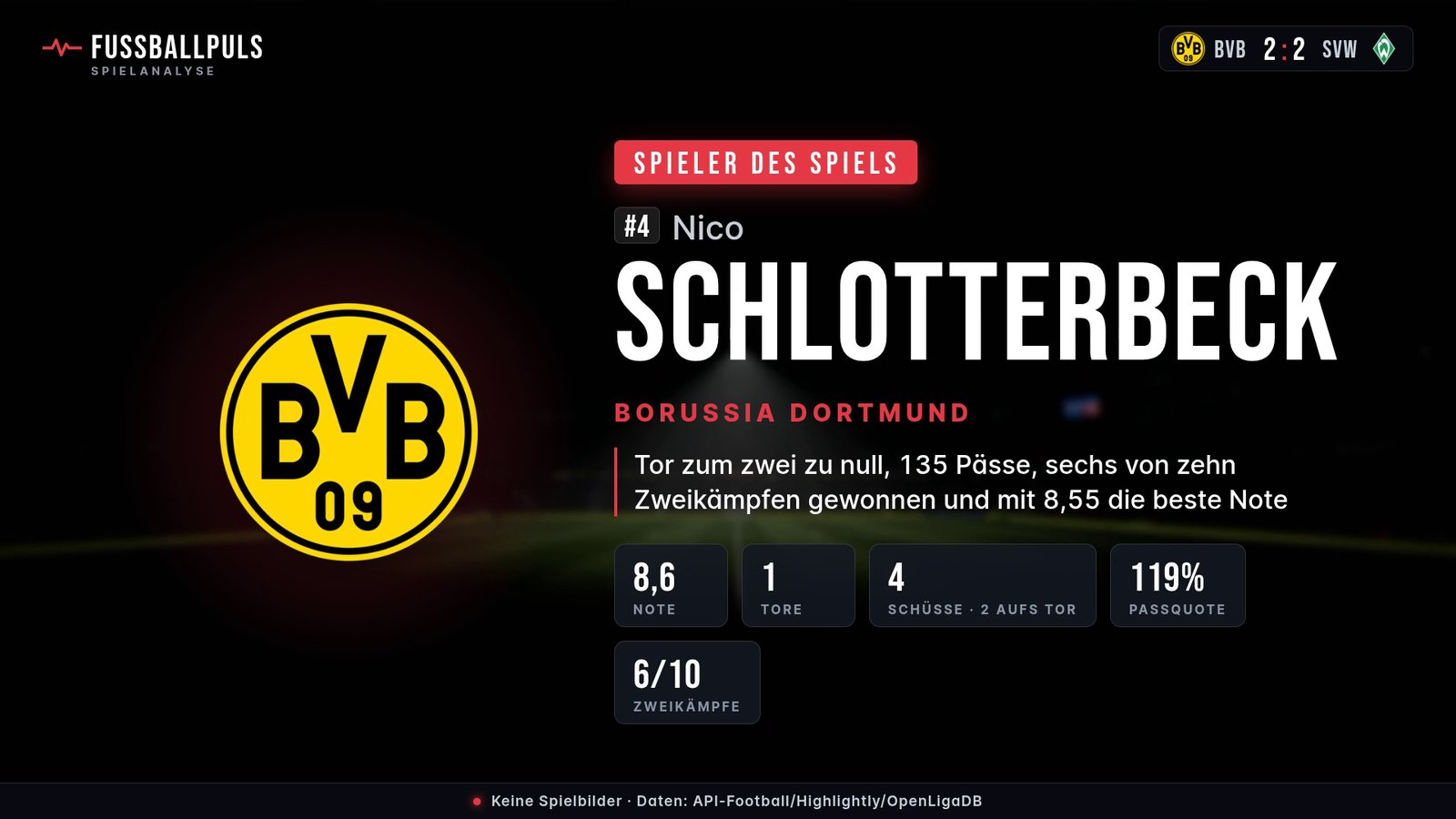 Spieler des Spiels Nico Schlotterbeck – Daten aus Borussia Dortmund gegen Werder Bremen