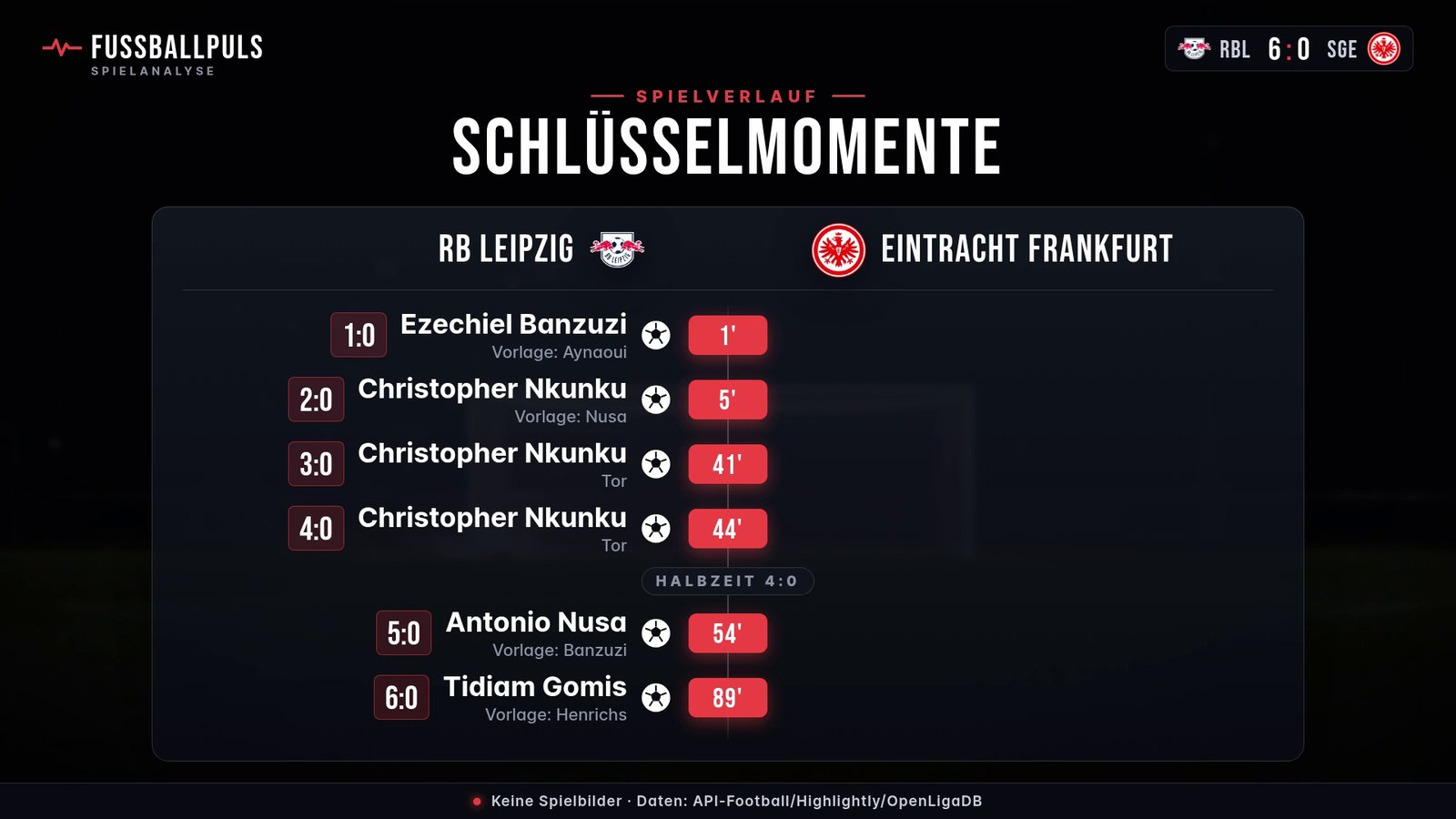 Torfolge und Schlüsselmomente RB Leipzig gegen Eintracht Frankfurt