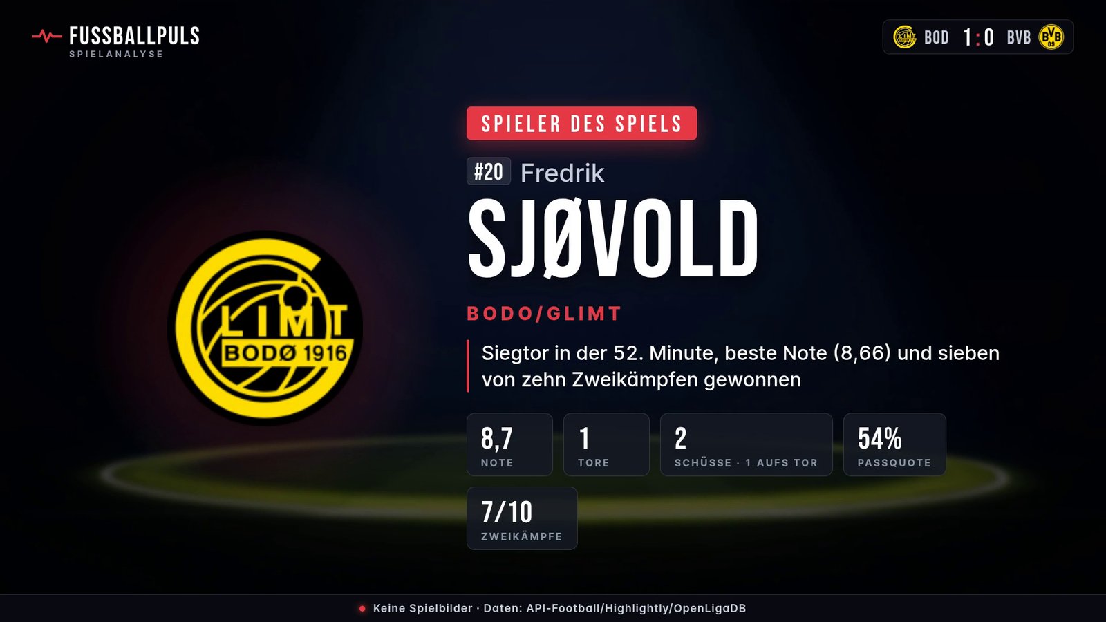 Spieler des Spiels Fredrik Sjøvold – Daten aus Bodo/Glimt gegen Borussia Dortmund