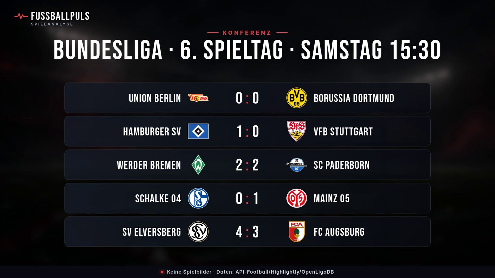 Alle Ergebnisse: BUNDESLIGA · 6. SPIELTAG · SAMSTAG 15:30