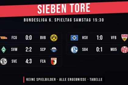 BUNDESLIGA · 6. SPIELTAG · SAMSTAG 15:30 – Konferenz-Rückblick