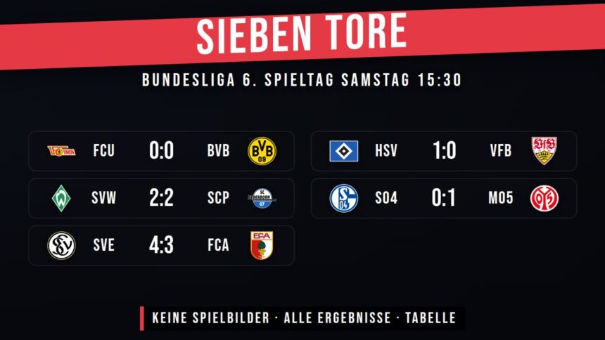 BUNDESLIGA · 6. SPIELTAG · SAMSTAG 15:30 – Konferenz-Rückblick