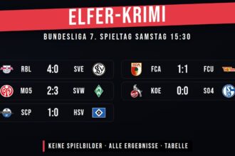 BUNDESLIGA · 7. SPIELTAG · SAMSTAG 15:30 – Konferenz-Rückblick