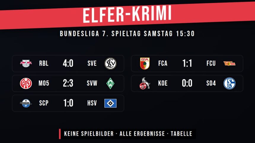 BUNDESLIGA · 7. SPIELTAG · SAMSTAG 15:30 – Konferenz-Rückblick