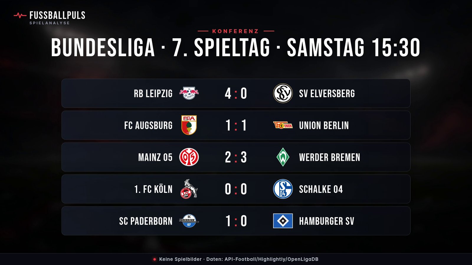 Alle Ergebnisse: BUNDESLIGA · 7. SPIELTAG · SAMSTAG 15:30