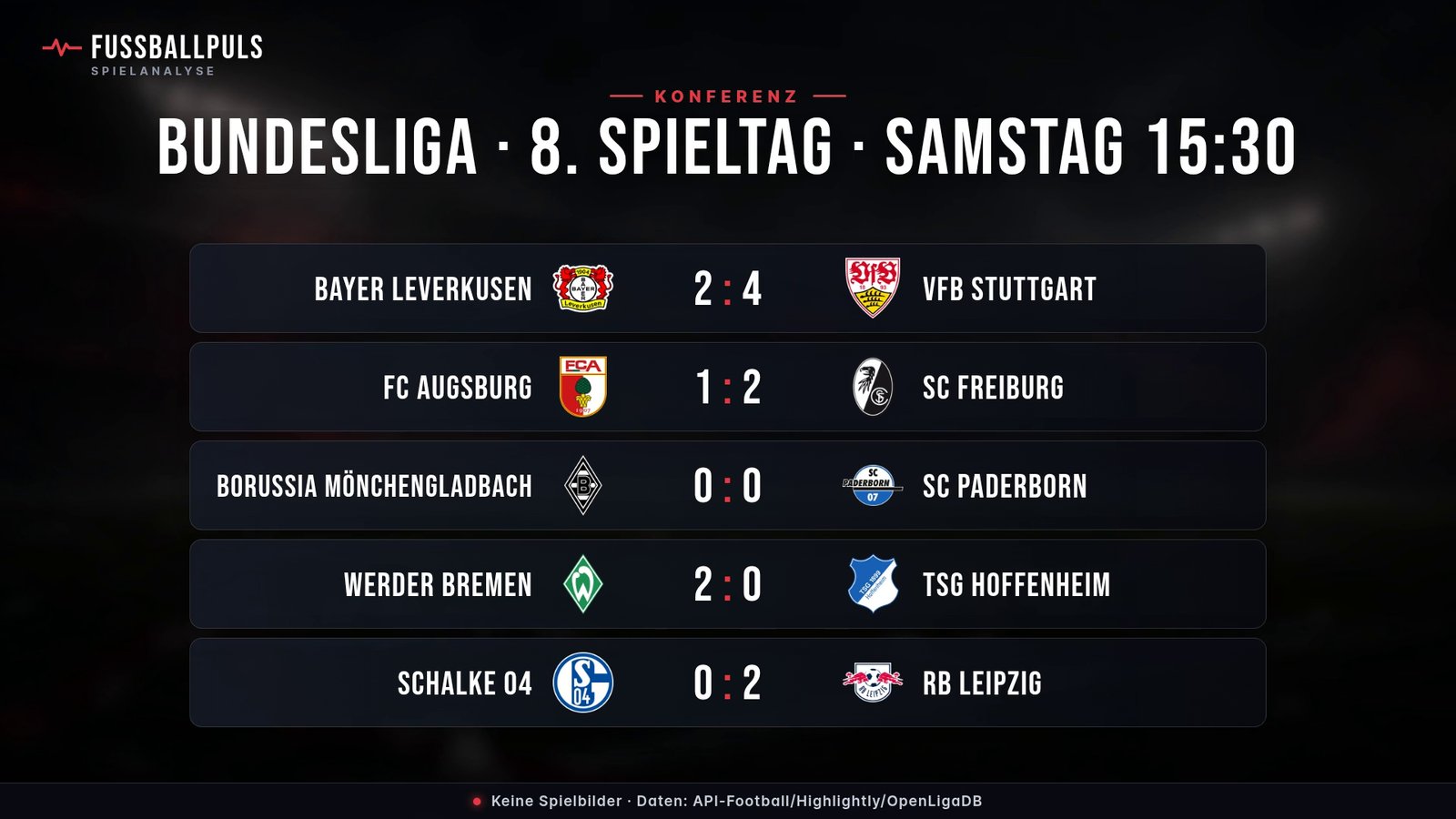 Alle Ergebnisse: BUNDESLIGA · 8. SPIELTAG · SAMSTAG 15:30