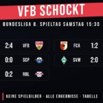 BUNDESLIGA · 8. SPIELTAG · SAMSTAG 15:30 – Konferenz-Rückblick