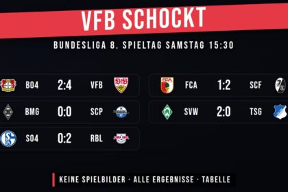 BUNDESLIGA · 8. SPIELTAG · SAMSTAG 15:30 – Konferenz-Rückblick