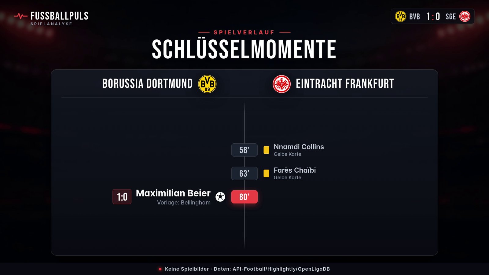 Torfolge und Schlüsselmomente Borussia Dortmund gegen Eintracht Frankfurt