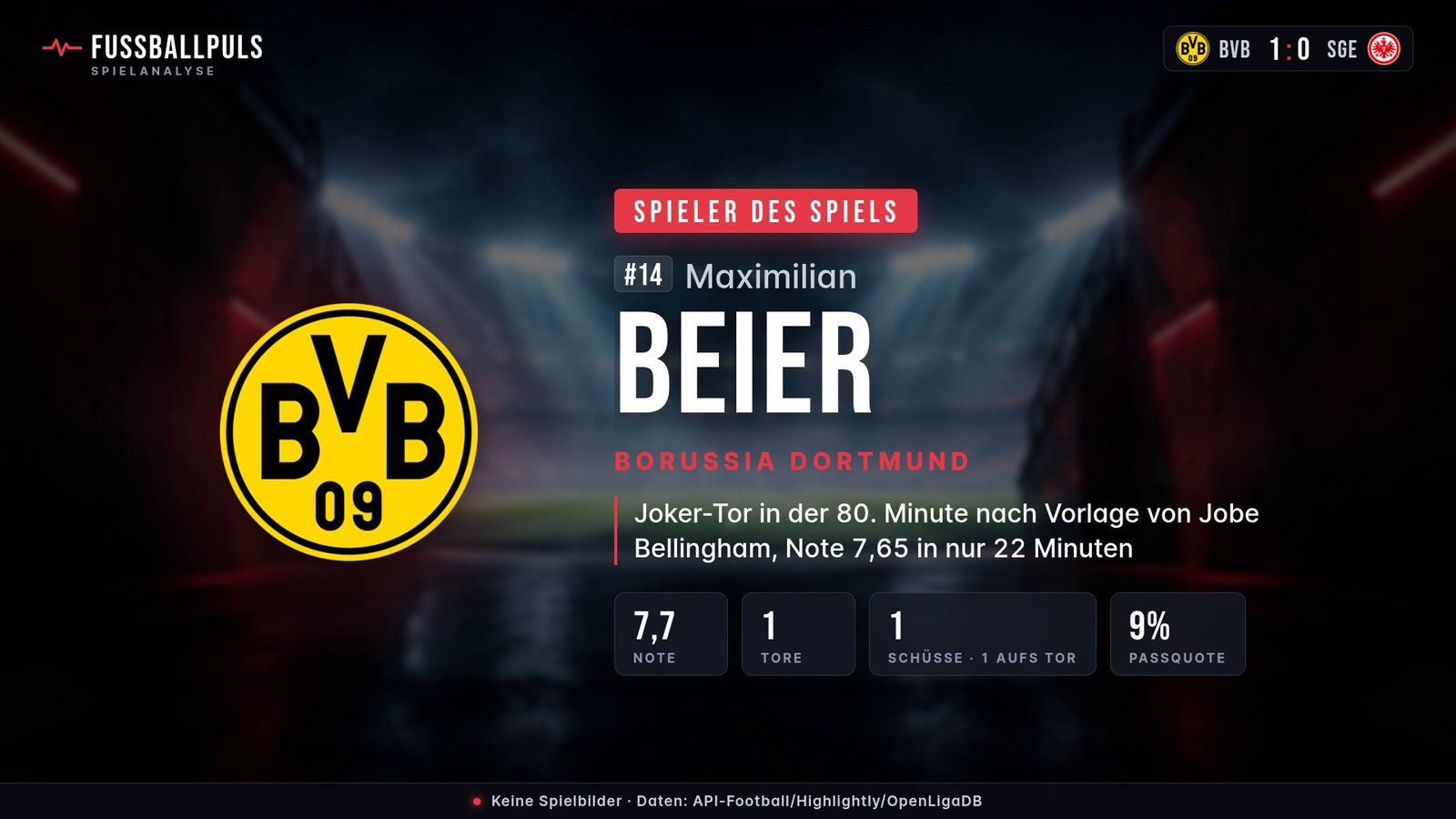 Spieler des Spiels Maximilian Beier – Daten aus Borussia Dortmund gegen Eintracht Frankfurt