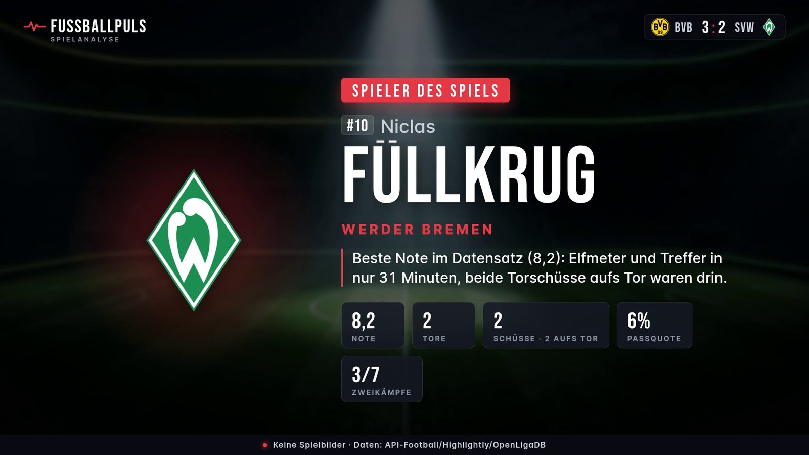 Spieler des Spiels Niclas Füllkrug – Daten aus Borussia Dortmund gegen Werder Bremen