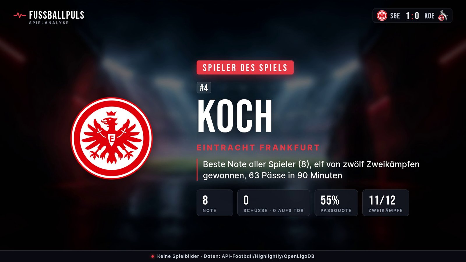 Spieler des Spiels R. Koch – Daten aus Eintracht Frankfurt gegen 1. FC Köln