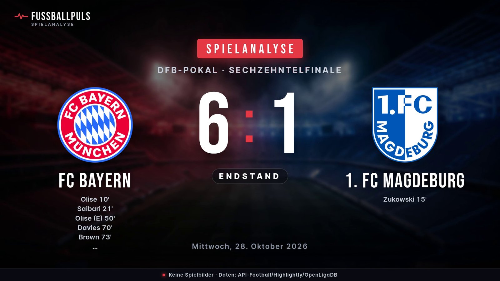 Endstand FC Bayern 6:1 1. FC Magdeburg – Ergebnisgrafik
