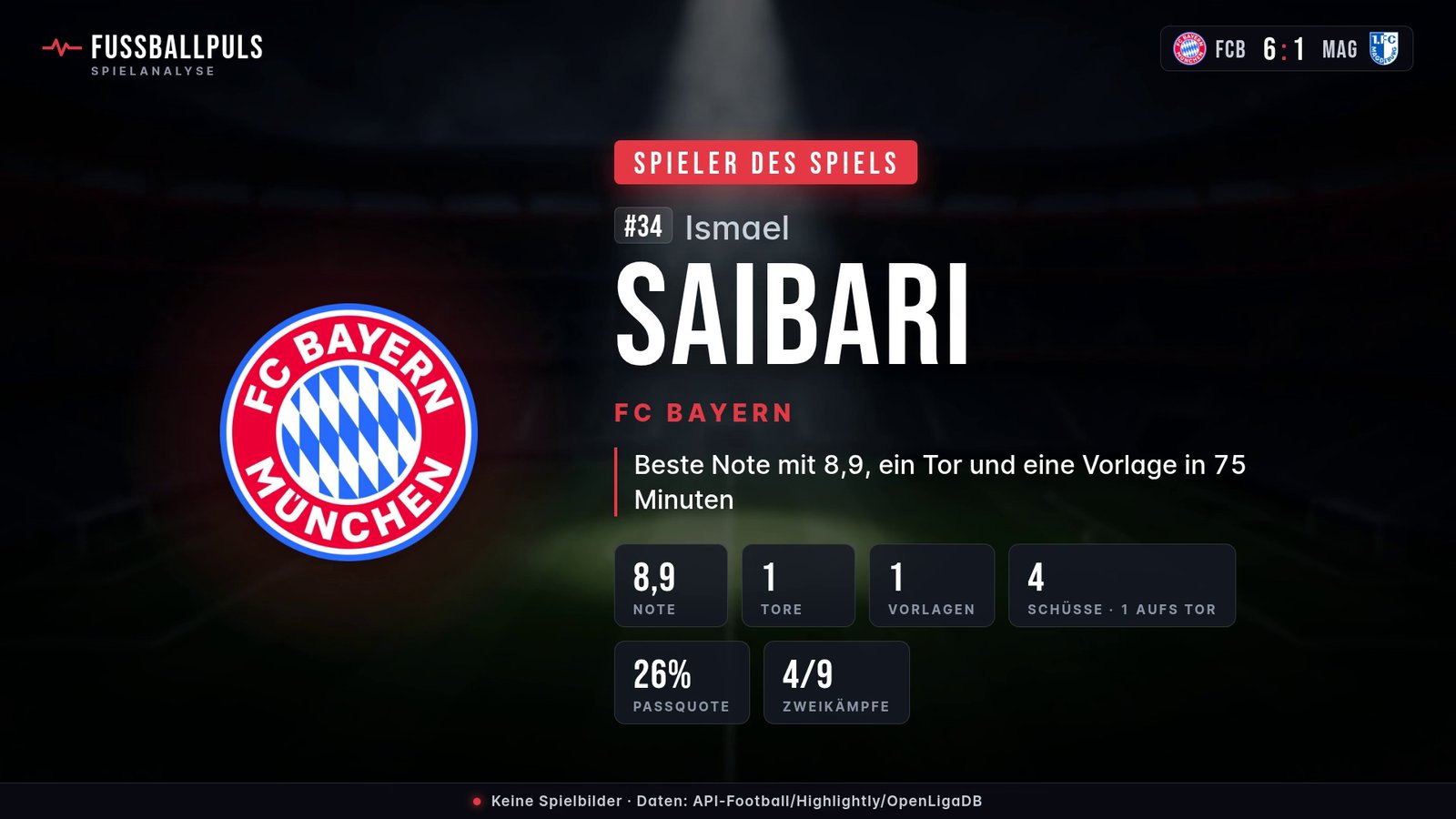 Spieler des Spiels Ismael Saibari – Daten aus FC Bayern gegen 1. FC Magdeburg