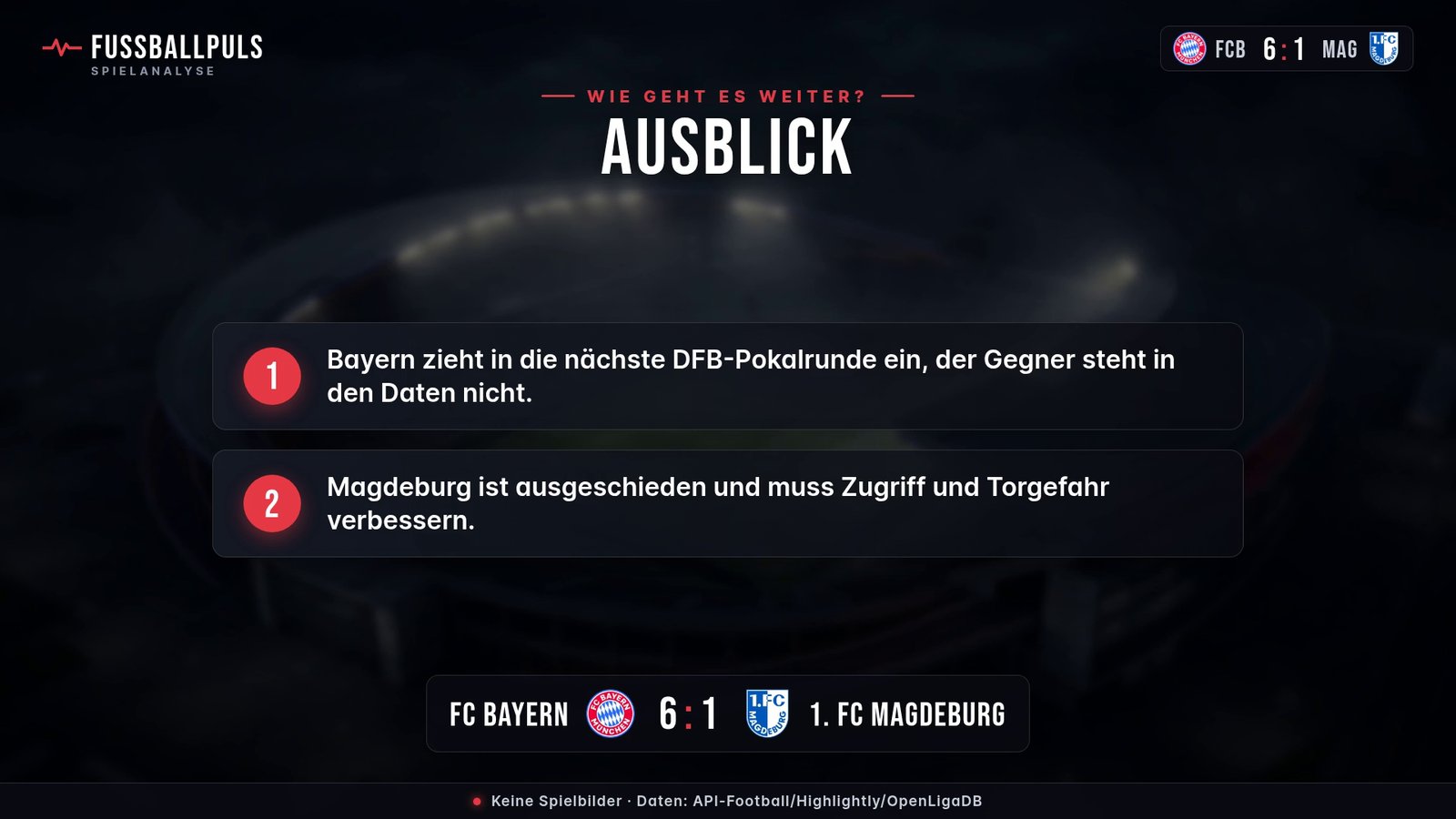 Was das Ergebnis bedeutet: FC Bayern gegen 1. FC Magdeburg