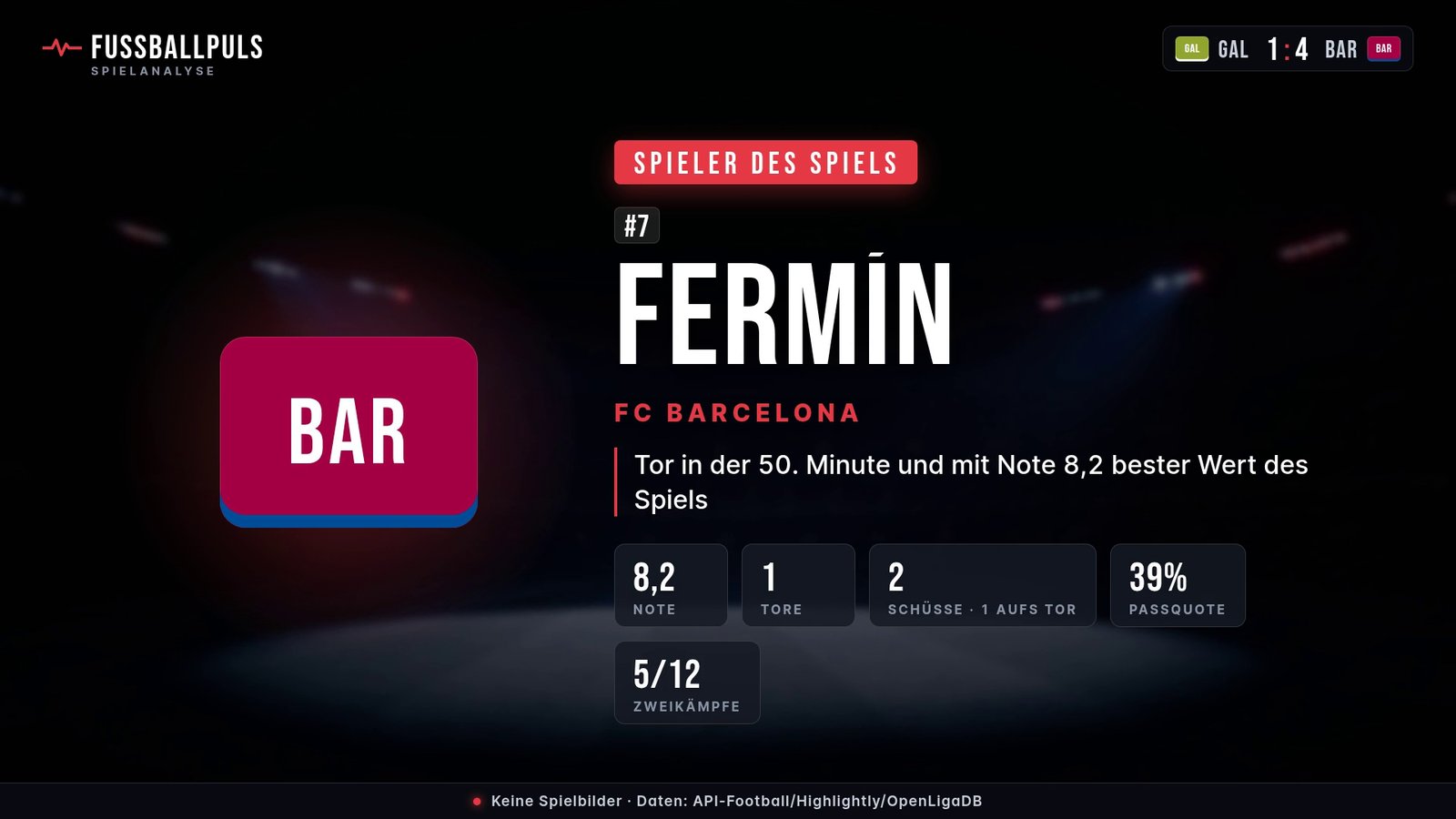 Spieler des Spiels Fermín – Daten aus Galatasaray gegen FC Barcelona