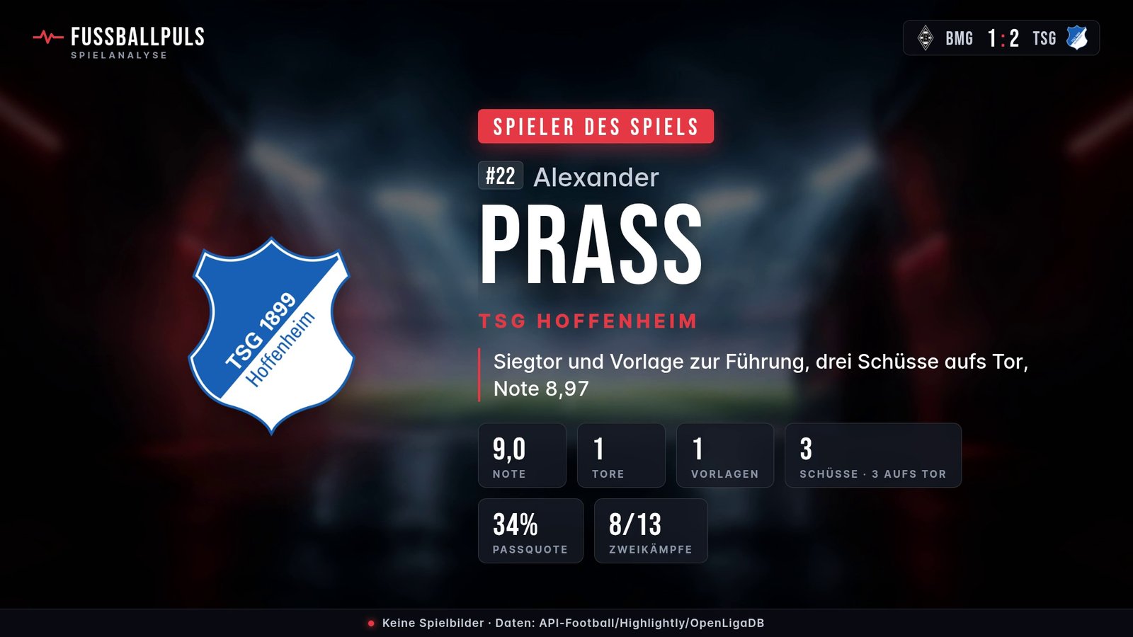Spieler des Spiels Alexander Prass – Daten aus Borussia Mönchengladbach gegen TSG Hoffenheim
