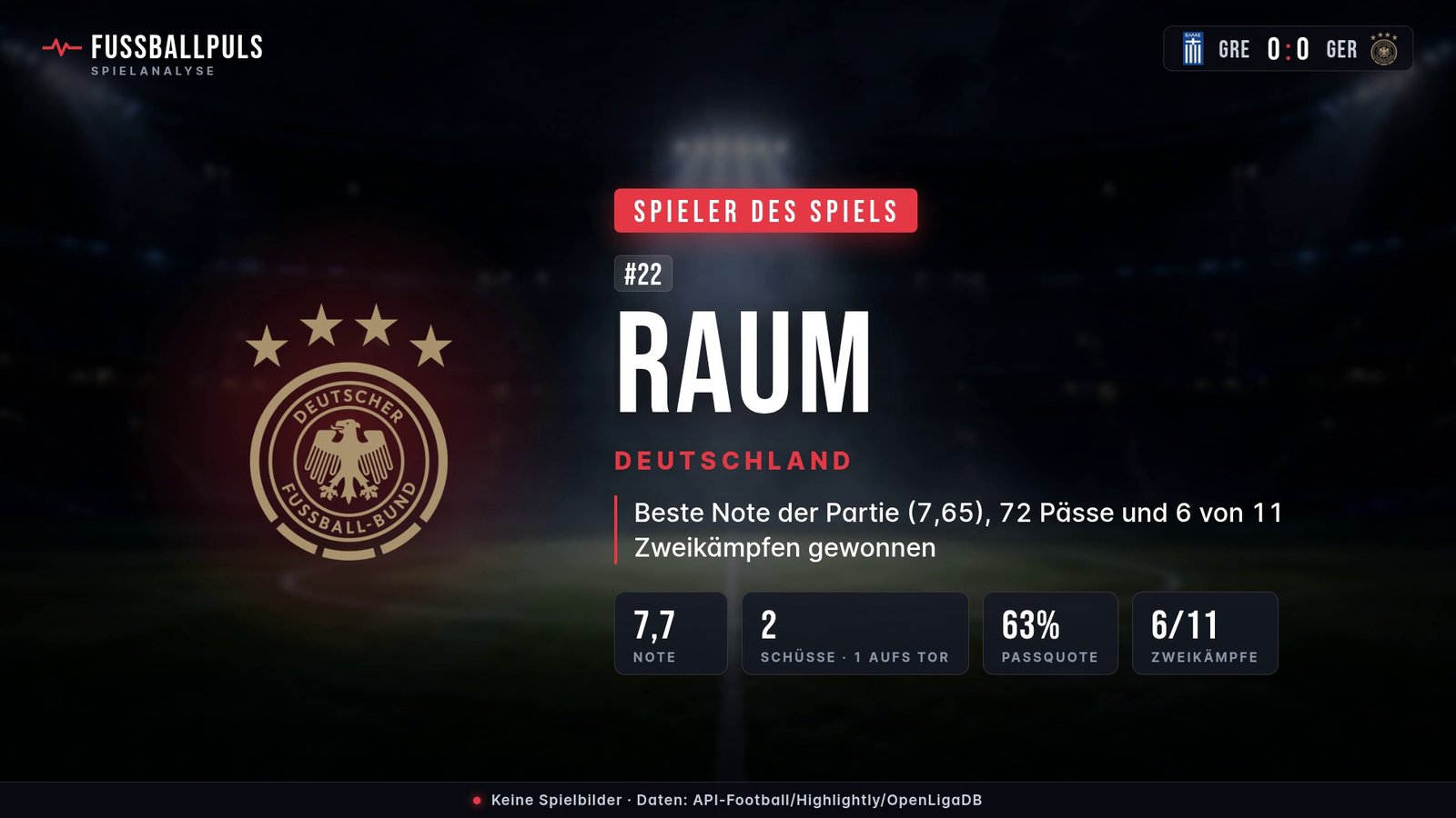 Spieler des Spiels D. Raum – Daten aus Griechenland gegen Deutschland