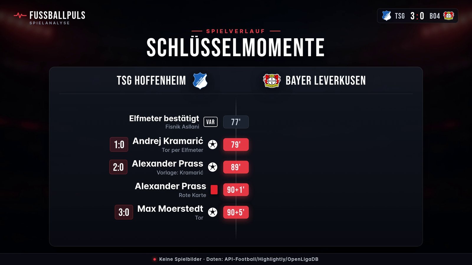 Torfolge und Schlüsselmomente TSG Hoffenheim gegen Bayer Leverkusen