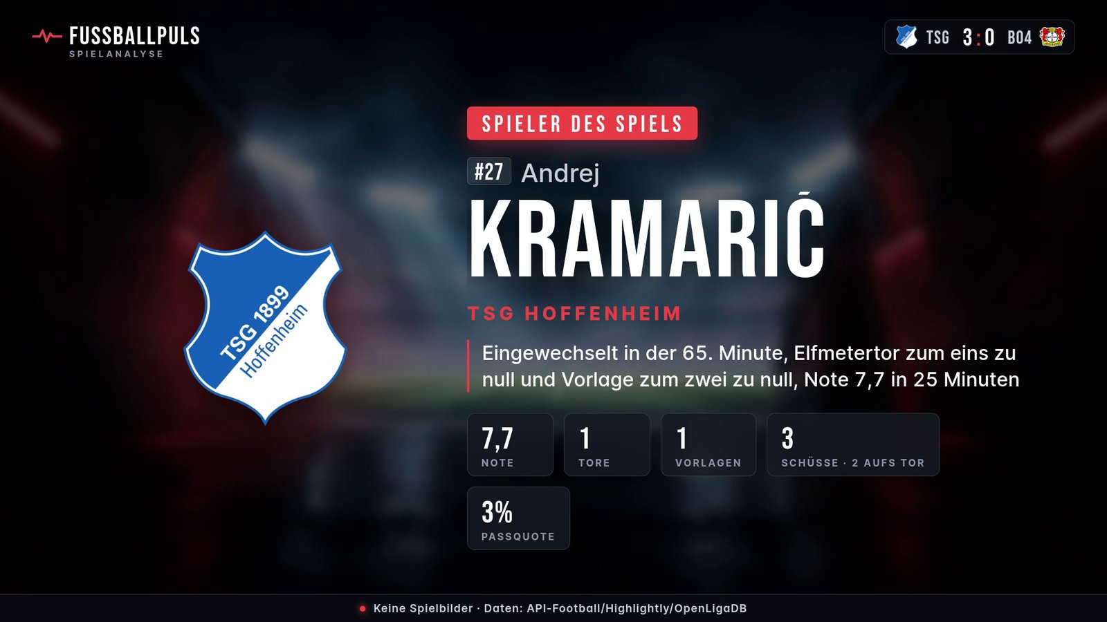 Spieler des Spiels Andrej Kramarić – Daten aus TSG Hoffenheim gegen Bayer Leverkusen