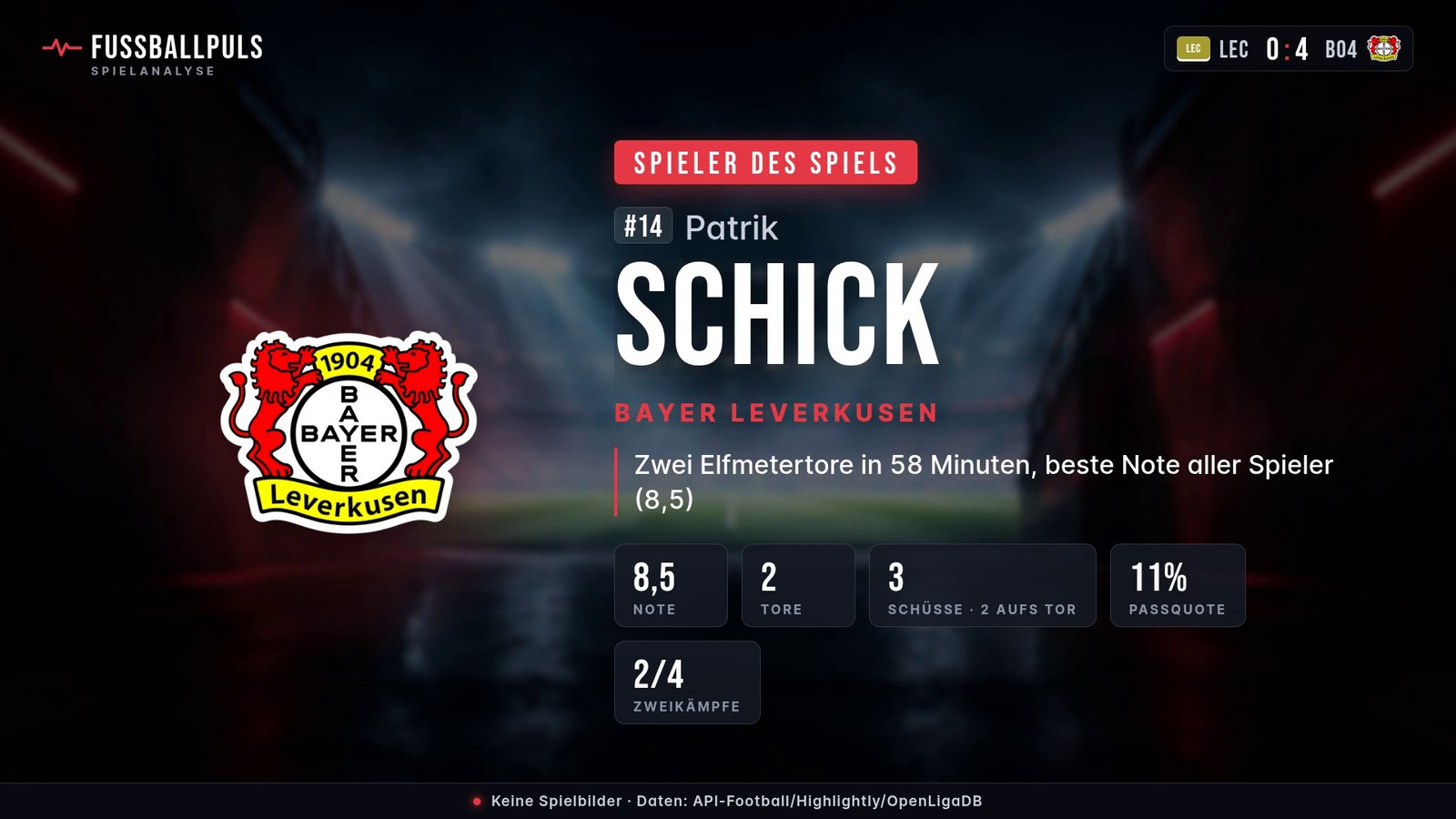 Spieler des Spiels Patrik Schick – Daten aus Lech Poznan gegen Bayer Leverkusen