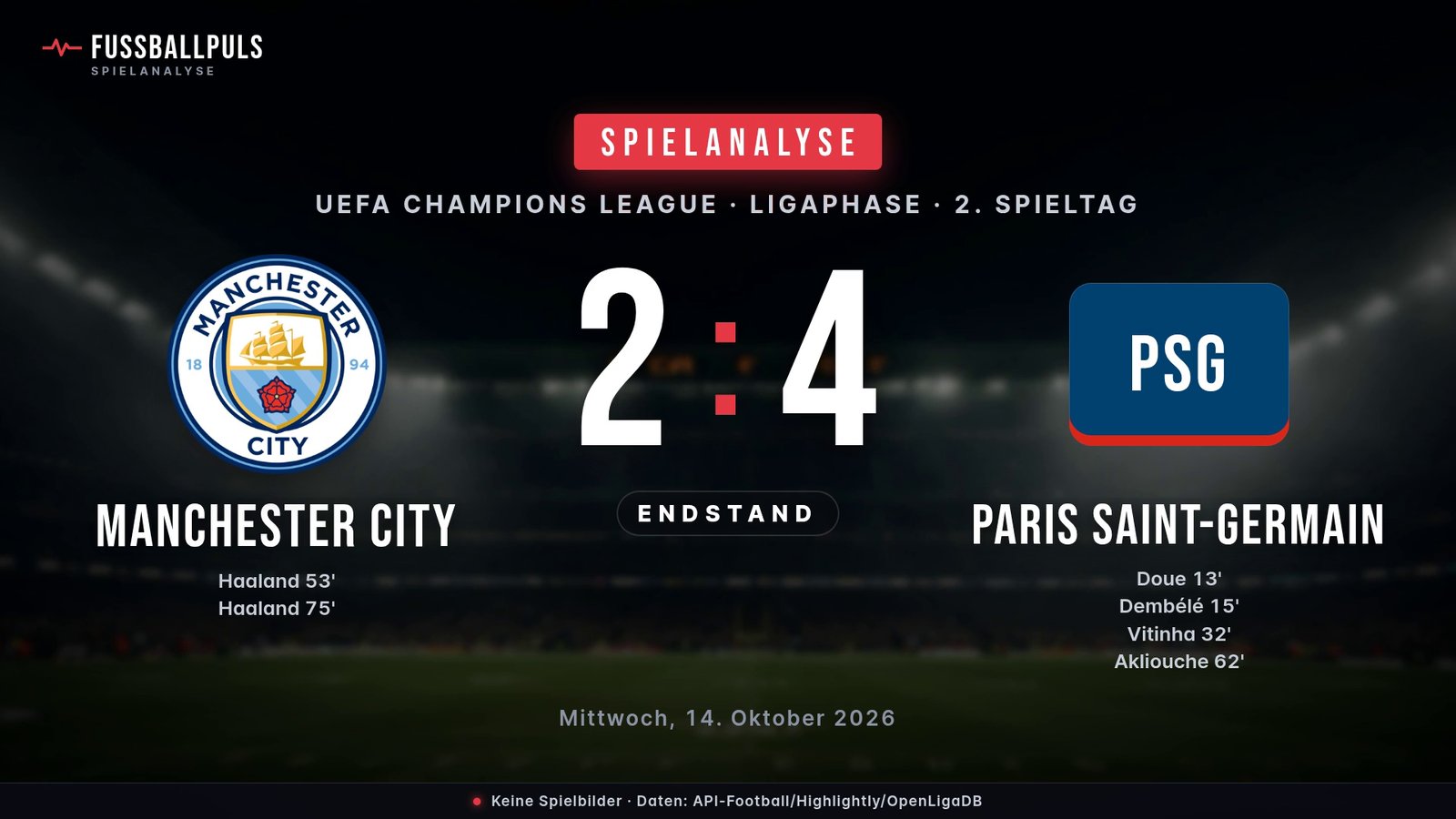 Endstand Manchester City 2:4 Paris Saint-Germain – Ergebnisgrafik