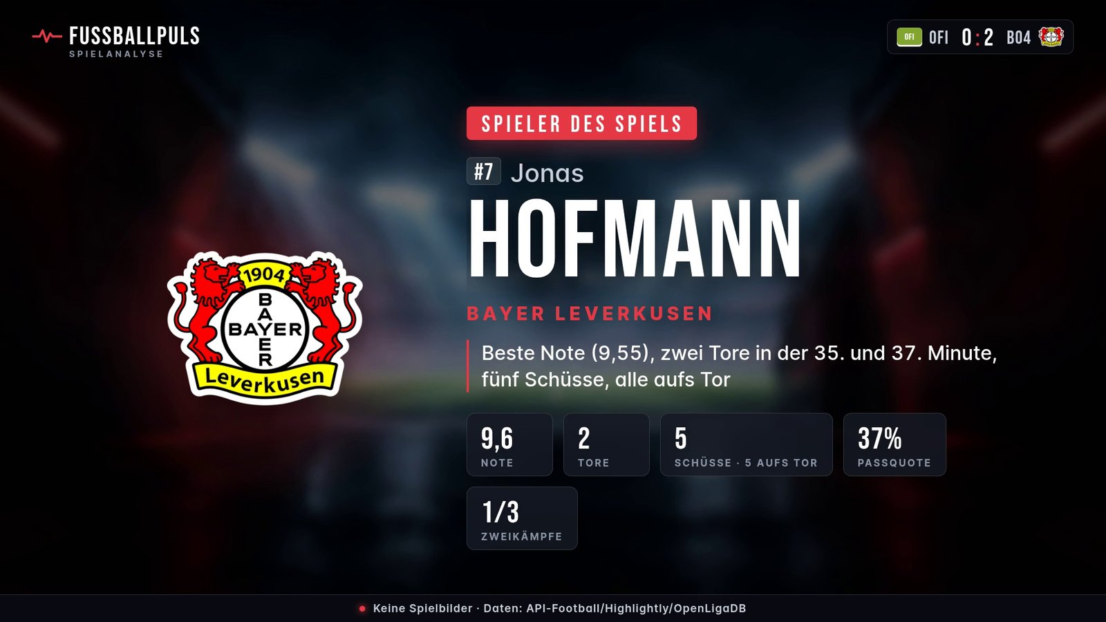 Spieler des Spiels Jonas Hofmann – Daten aus OFI gegen Bayer Leverkusen