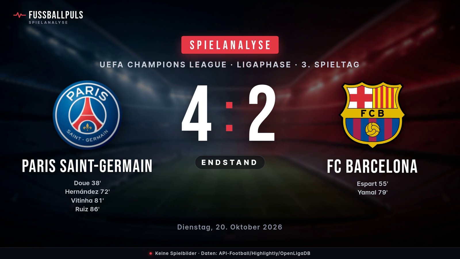 Endstand Paris Saint-Germain 4:2 FC Barcelona – Ergebnisgrafik