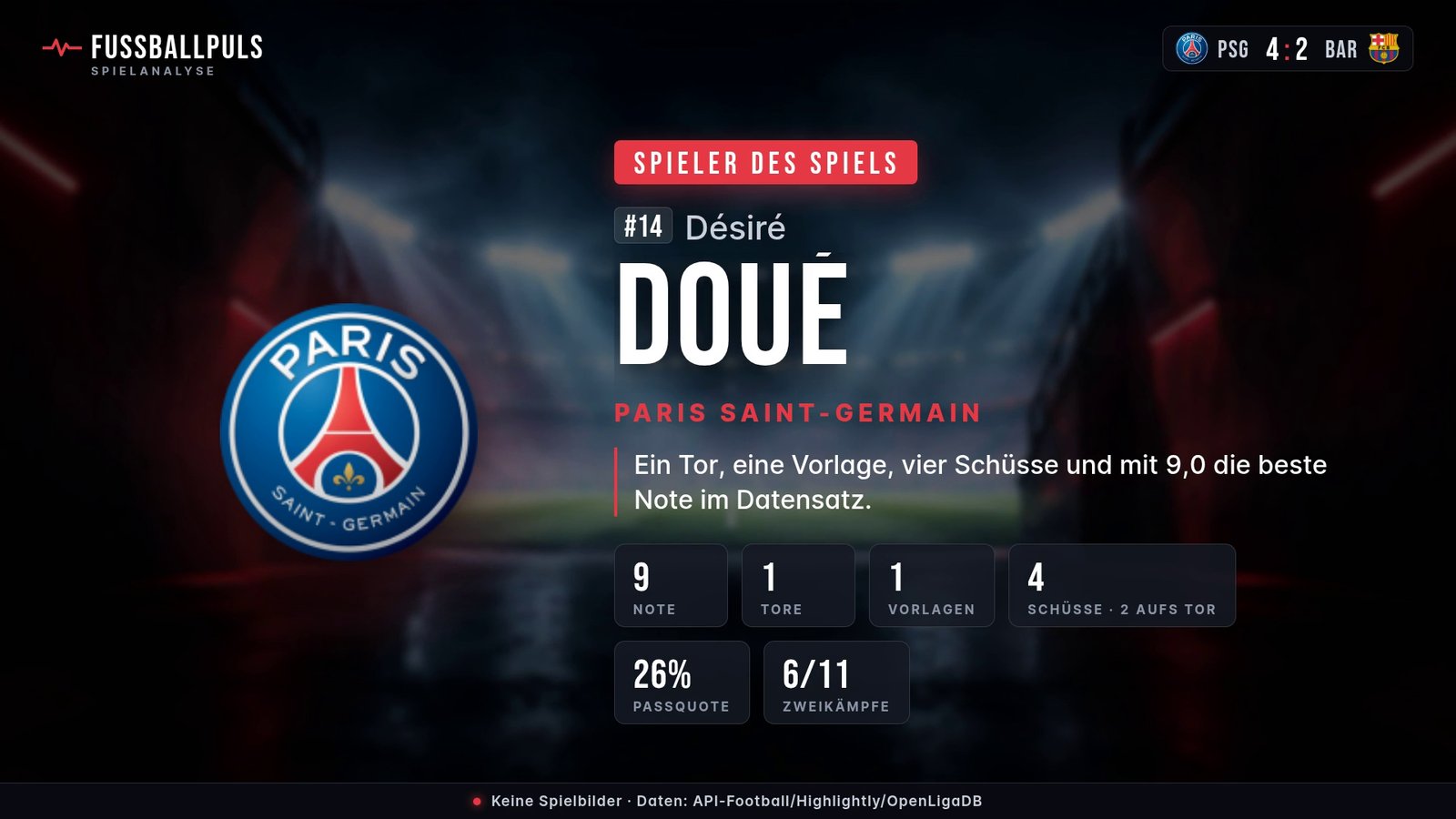 Spieler des Spiels Désiré Doué – Daten aus Paris Saint-Germain gegen FC Barcelona