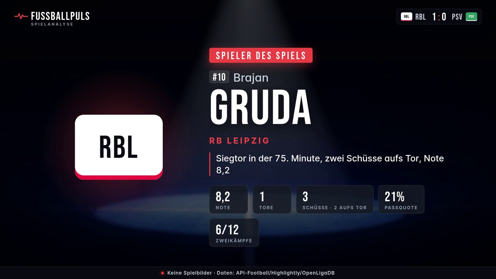 Spieler des Spiels Brajan Gruda – Daten aus RB Leipzig gegen PSV Eindhoven