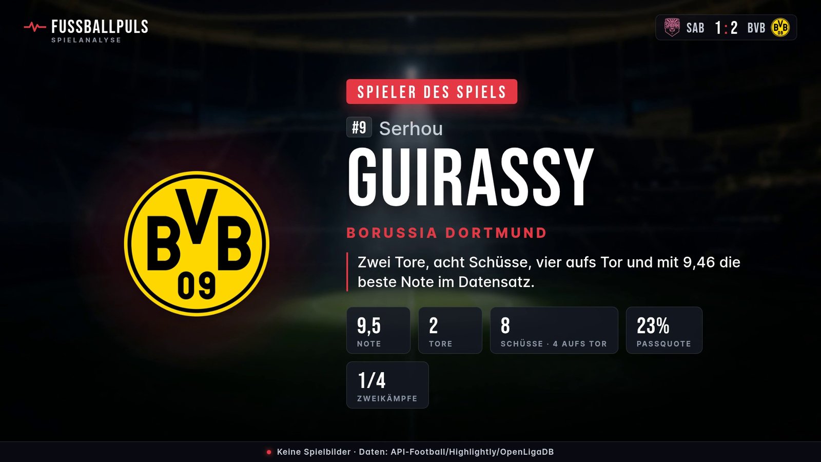 Spieler des Spiels Serhou Guirassy – Daten aus Sabah FA gegen Borussia Dortmund