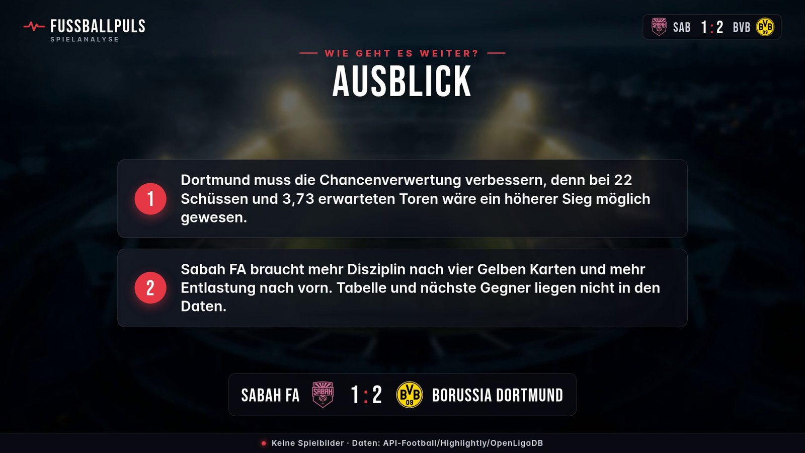 Was das Ergebnis bedeutet: Sabah FA gegen Borussia Dortmund