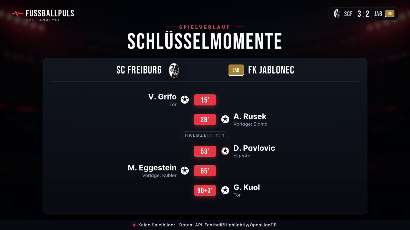 Torfolge und Schlüsselmomente SC Freiburg gegen FK Jablonec
