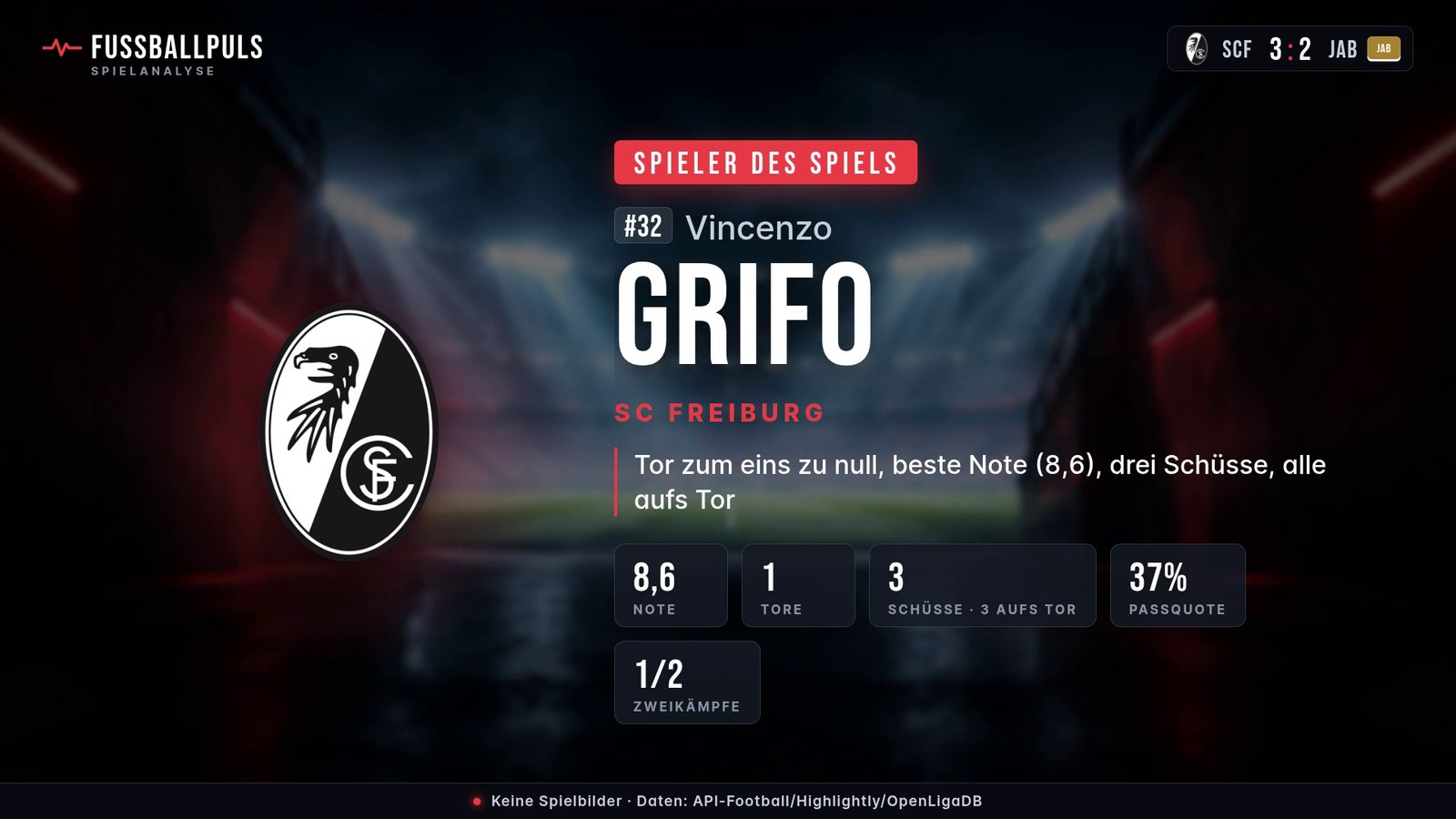 Spieler des Spiels Vincenzo Grifo – Daten aus SC Freiburg gegen FK Jablonec