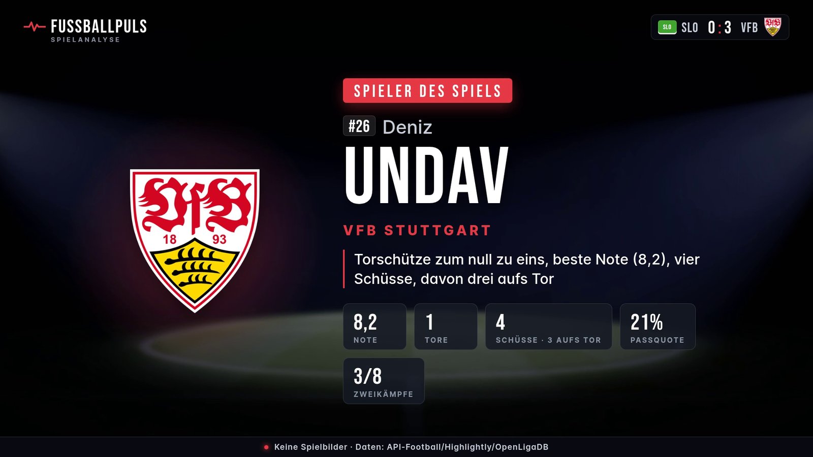 Spieler des Spiels Deniz Undav – Daten aus Slovan Bratislava gegen VfB Stuttgart