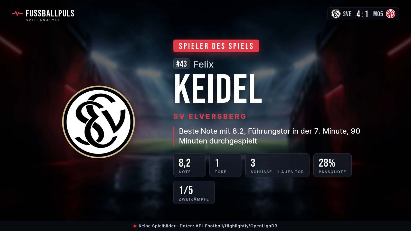 Spieler des Spiels Felix Keidel – Daten aus SV Elversberg gegen Mainz 05