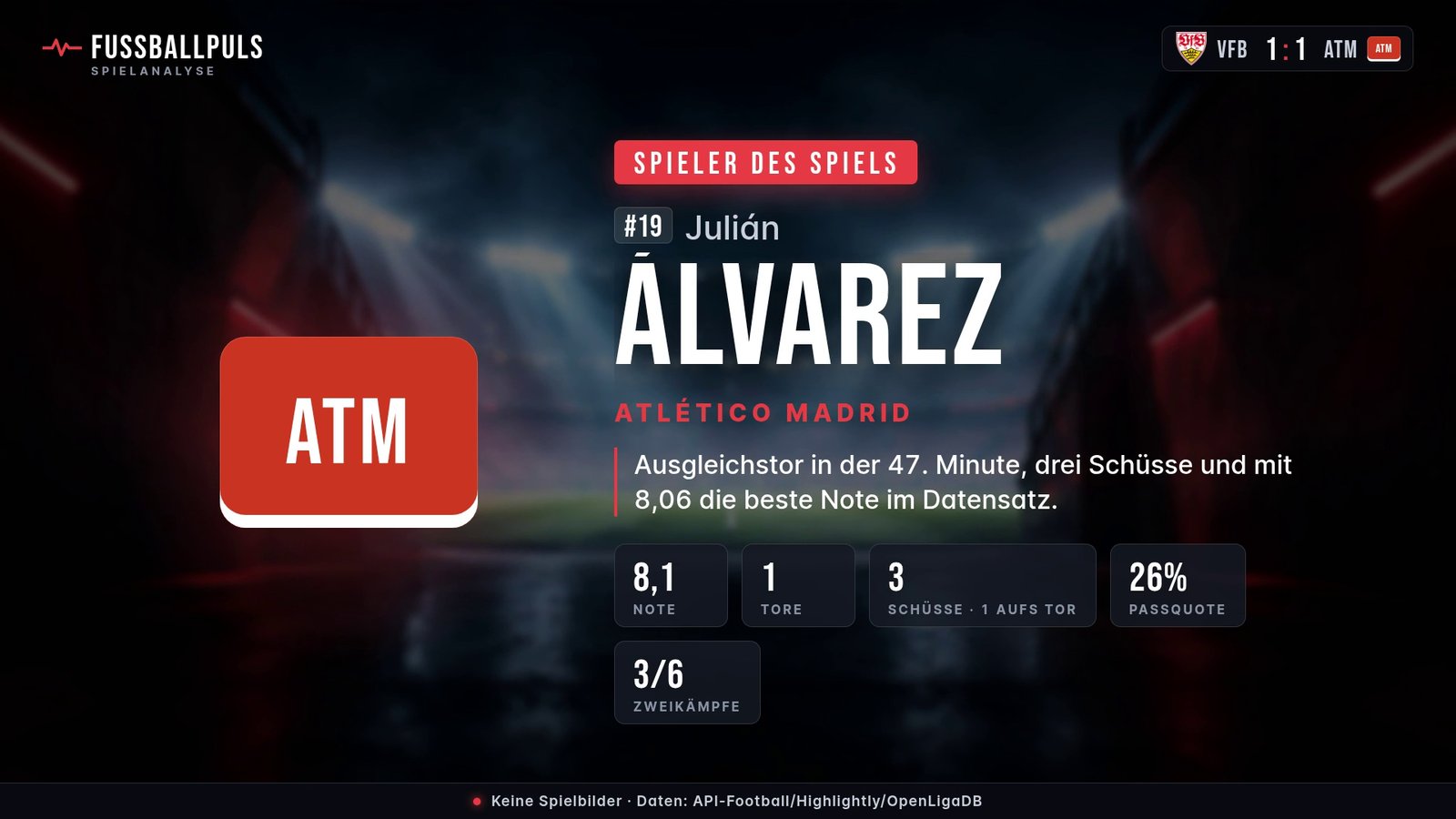 Spieler des Spiels Julián Álvarez – Daten aus VfB Stuttgart gegen Atlético Madrid